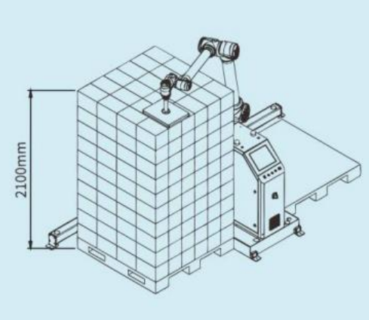 روبوت ترصيص تعاوني بالذكاء الاصطناعي Ai-RMD30 (≤9 صناديق/دقيقة) – حل ترصيص مرن ذكي لسيناريوهات متعددة