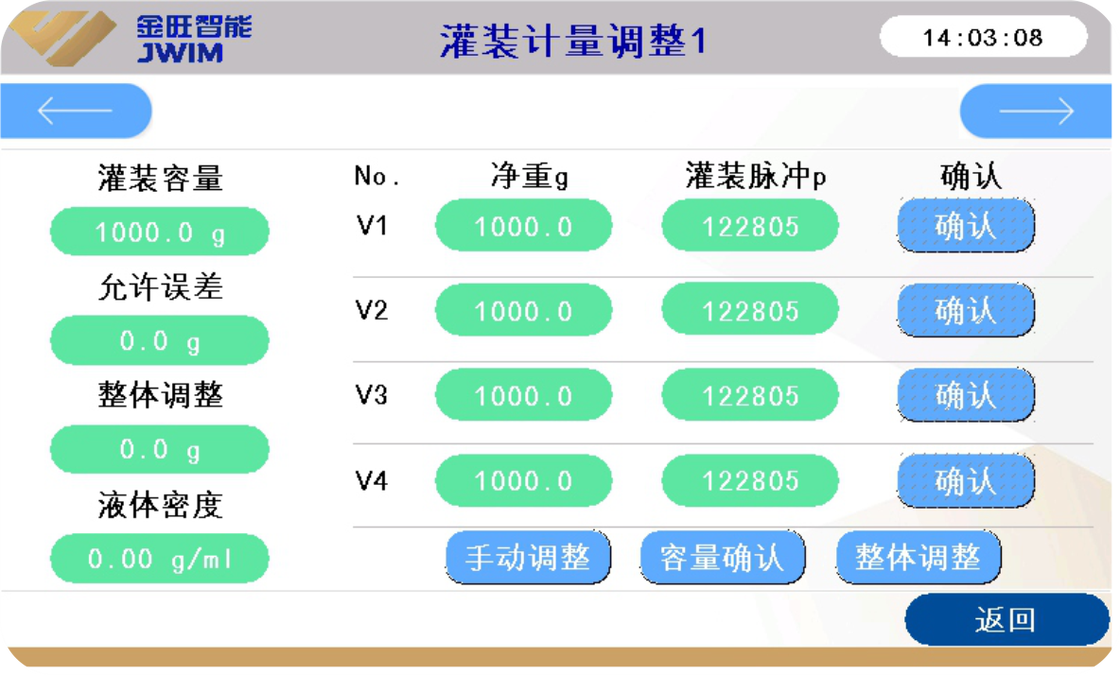 آلة تعبئة ميكرو كمبيوتر خاضعة لتحكم PLC مع ردود الفعل الوزن الكهربائية المقياس والإطار من الفولاذ المقاوم للصدأ 304